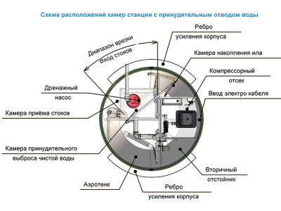 Станция ТОПОЛЬ 6 Пр в Шадринске