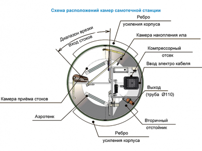 Станция ТОПОЛЬ 6 Плюс Пр в Шадринске